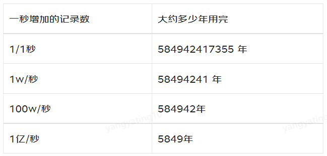 mysql单表2000w-元一软件