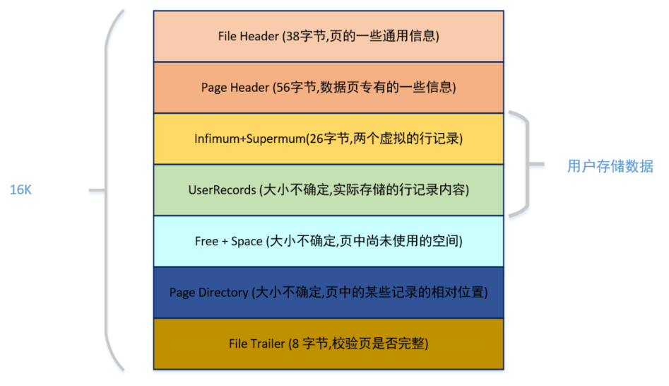 mysql单表2000w-元一软件