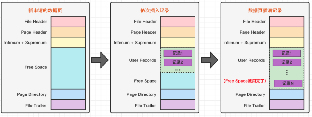 mysql单表2000w-元一软件