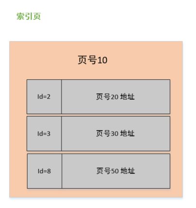 mysql单表2000w-元一软件